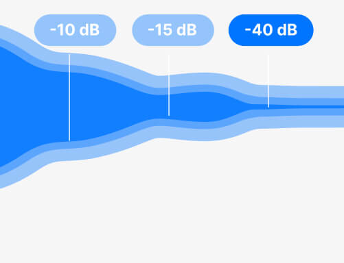 -40 dB & -15 dB
